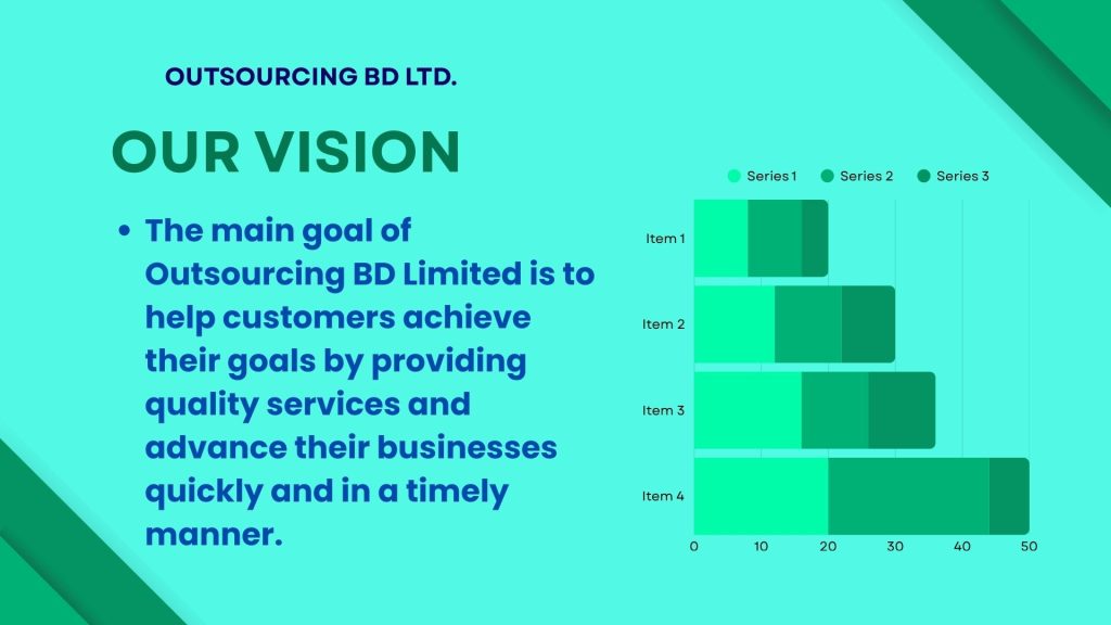 Outsourcing bd ltd. OUR VISION